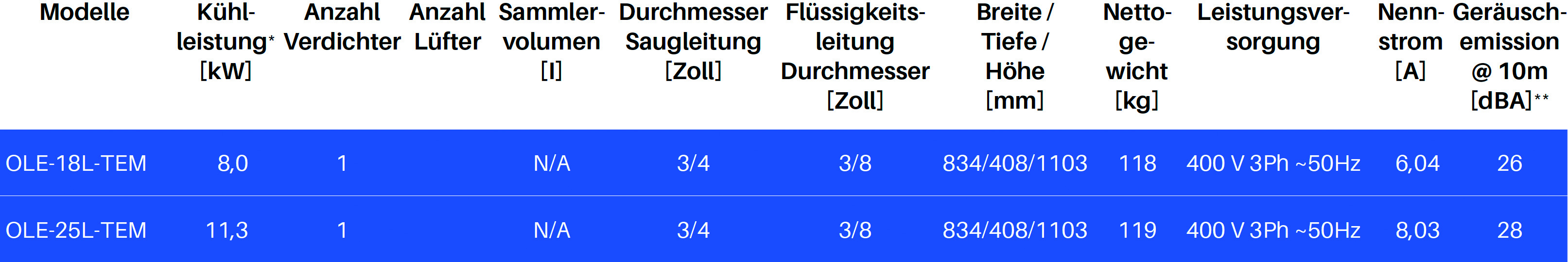 Leistung der TK-Module