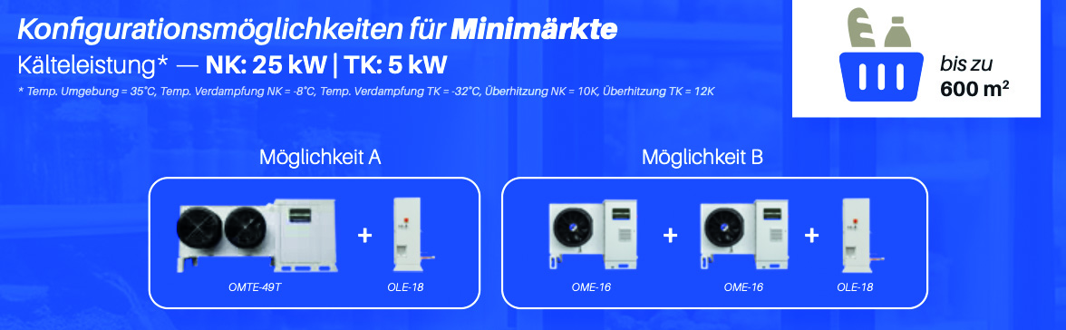 Konfigurationsmöglichkeiten